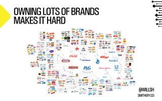 @WILLSH 
SMITHERY.CO 
OWNING LOTS OF BRANDS 
MAKES IT HARD 
 