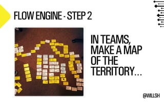 @WILLSH 
FLOW ENGINE - STEP 2 
IN TEAMS, 
MAKE A MAP 
OF THE 
TERRITORY… 
 