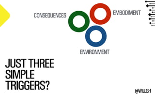 CONSEQUENCES EMBODIMENT 
@WILLSH 
ENVIRONMENT 
JUST THREE 
SIMPLE 
TRIGGERS? 
 