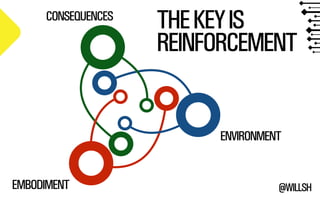 @WILLSH 
CONSEQUENCES 
ENVIRONMENT 
EMBODIMENT 
THE KEY IS 
REINFORCEMENT 
 