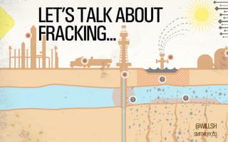 @WILLSH 
SMITHERY.CO 
LET’S TALK ABOUT 
FRACKING... 
 