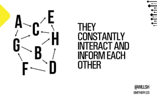 @WILLSH 
SMITHERY.CO 
THEY 
CONSTANTLY 
INTERACT AND 
INFORM EACH 
OTHER 
A 
b 
E 
C 
D 
G H 
F 
 