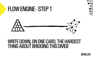 @WILLSH 
FLOW ENGINE - STEP 1 
WRITE DOWN, ON ONE CARD, THE HARDEST 
THING ABOUT BRIDGING THIS DIVIDE 
 