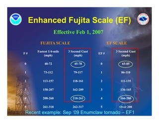 Enhanced Fujita Scale (EF)
                    Effective Feb 1, 2007
         FUJITA SCALE                            EF SCALE
       Fastest 1/4-mile   3 Second Gust             3 Second Gust
F#                                        EF #
           (mph)              (mph)                     (mph)

0           40-72             45-78        0            65-85

1          73-112            79-117        1           86-110

2          113-157           118-161       2           111-135

3          158-207          162-209        3          136-165

4          208-260          210-261        4          166-200

5          261-318          262-317        5          Over 200
Recent example: Sep ‘09 Enumclaw tornado – EF1
 