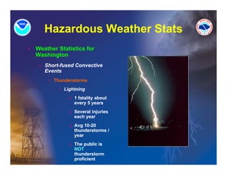 Hazardous Weather Stats
•   Weather Statistics for
    Washington
    – Short-fused Convective
      Events
        • Thunderstorms
            – Lightning
                » 1 fatality about
                  every 5 years
                » Several injuries
                  each year
                » Avg 10-20
                  thunderstorms /
                  year
                » Th public is
                  The bli i
                  NOT
                  thunderstorm
                  proficient
 