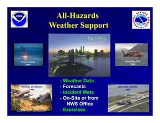 All-
                       All-Hazards
                      Weather Support
                      W h S



New Carrissa                                      Selendang AYU
   1999                                                2005




                        - Weather Data
Missoula Derailment
       1996
                        -FForecasts
                                  t         Hurricane Katrina
                                                  2005
                        - Incident Mets
                        - On-Site or from
                            NWS Office
                        - Exercises
 
