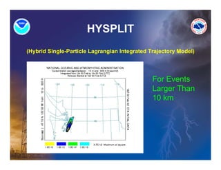 HYSPLIT
(Hybrid Single Particle Lagrangian Integrated Trajectory Model)
        Single-Particle




                                               For Events
                                               Larger Than
                                               10 k
                                                  km
 