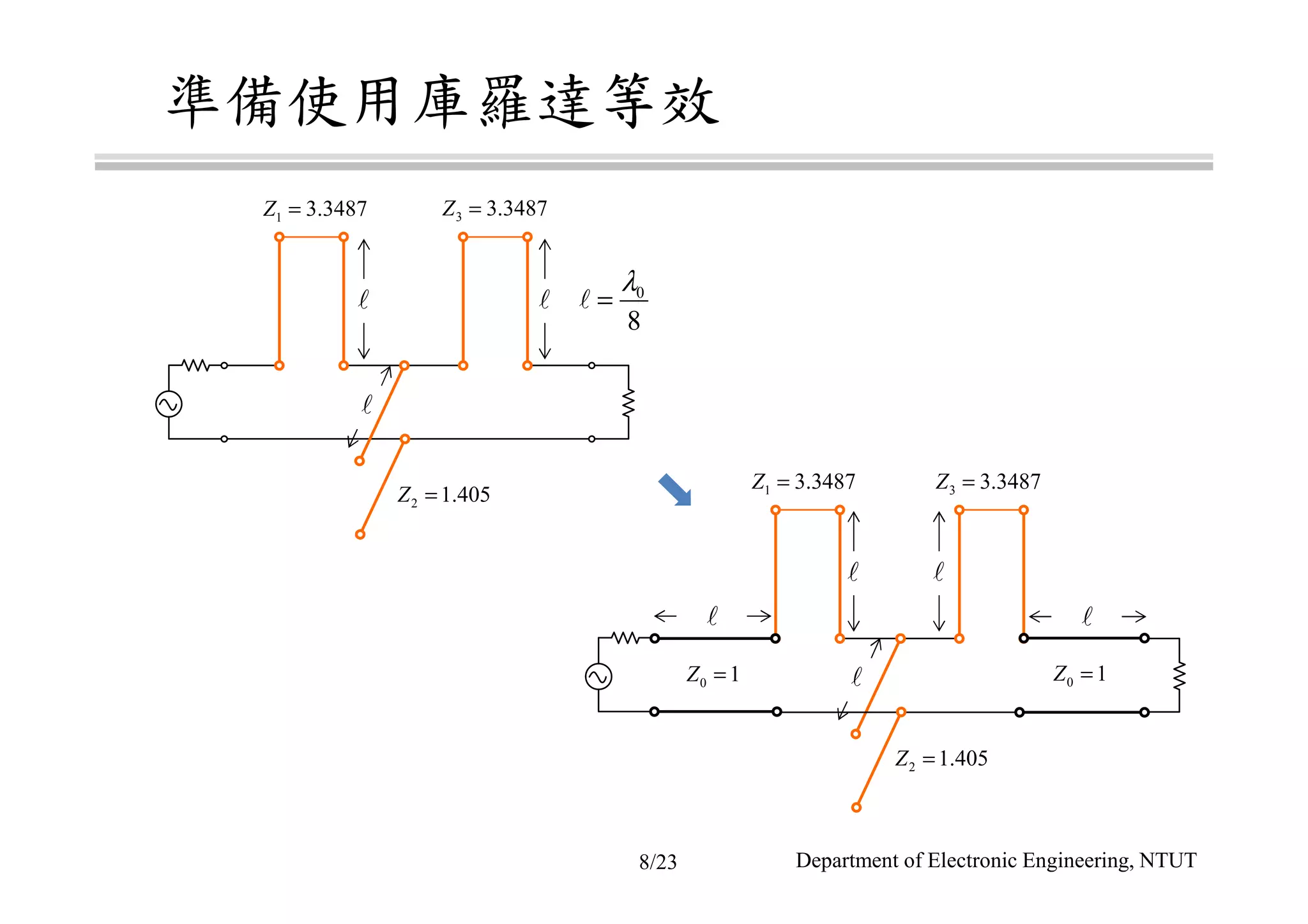 準備使用庫羅達等效
Department of Electronic Engineering, NTUT
1 3.3487Z = 3 3.3487Z =
2 1.405Z =
0
8
λ
=ℓℓ ℓ
ℓ
1 3.3487Z = 3 3.3487Z =
2 1.405Z =
ℓ ℓ
ℓ0 1Z = 0 1Z =
ℓ ℓ
8/23
 