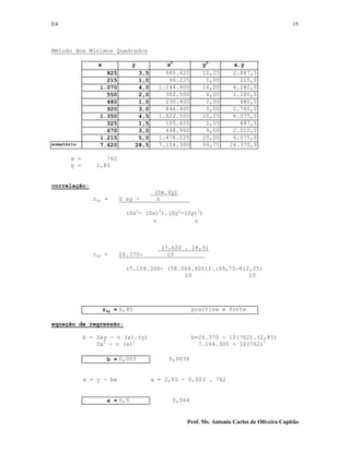 E4 15
Prof. Ms. Antonio Carlos de Oliveira Capitão
Método dos Mínimos Quadrados
x y x2
y2
x.y
825 3,5 680.625 12,25 2.887,5
215 1,0 46.225 1,00 215,0
1.070 4,0 1.144.900 16,00 4.280,0
550 2,0 302.500 4,00 1.100,0
480 1,0 230.400 1,00 480,0
920 3,0 846.400 9,00 2.760,0
1.350 4,5 1.822.500 20,25 6.075,0
325 1,5 105.625 2,25 487,5
670 3,0 448.900 9,00 2.010,0
1.215 5,0 1.476.225 25,00 6.075,0
somatório 7.620 28,5 7.104.300 99,75 26.370,0
x = 762
y = 2,85
correlação:
(Sx.Sy)
rxy = S xy - n
(Sx2
- (Sx)2
).(Sy2
-(Sy)2
)
n n
(7.620 . 28,5)
rxy = 26.370- 10
(7.104.300- (58.064.400)).(99,75-812,25)
10 10
rxy = 0,95 positiva e forte
equação de regressão:
b = Sxy - n (x).(y) b=26.370 - 10(762).(2,85)
Sx2
- n (x)2
7.104.300 - 10(762)2
b = 0,003 0,0036
a = y - bx a = 2,85 - 0,003 . 762
a = 0,5 0,564
 