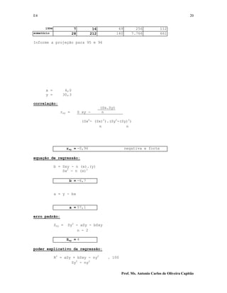 E4 20
Prof. Ms. Antonio Carlos de Oliveira Capitão
1994 7 16 49 256 112
somatório 28 212 140 7.766 661
Informe a projeção para 95 e 96
x = 4,0
y = 30,3
correlação:
(Sx.Sy)
rxy = S xy - n
(Sx2
- (Sx)2
).(Sy2
-(Sy)2
)
n n
rxy = -0,96 negativa e forte
equação de regressão:
b = Sxy - n (x).(y)
Sx2
- n (x)2
b = -6,7
a = y - bx
a = 57,1
erro padrão:
Sxy = Sy2
- aSy - bSxy
n - 2
Sxy = 4
poder explicativo da regressão:
R2
= aSy + bSxy - ny2
. 100
Sy2
- ny2
 