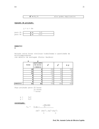 E4 21
Prof. Ms. Antonio Carlos de Oliveira Capitão
R2
= 93,3% alto poder explicativo
equação de projeção:
y = a + bx
para 95 y = 3,5
para 96 y = -3,2
EXERCÍCI
O
Relação entre horas contínuas trabalhadas e quantidade de
microcomputadores
com defeito de montagem (fonte: Hardzon)
x y
quantidade
horas de micros x2
y2
x.y
c/defeito
18 9 324 81 162
12 8 144 64 96
10 7 100 49 70
8 6 64 36 48
6 5 36 25 30
5 4 25 16 20
4 3 16 9 12
somatório 63 42 709 280 438
Faça projeção para: 20 horas
15 horas
7 horas
x = 9,0
y = 6,0
correlação:
(Sx.Sy)
rxy = S xy - n
(Sx2
- (Sx)2
).(Sy2
-(Sy)2
)
n n
 