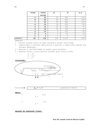 E4 33
Prof. Ms. Antonio Carlos de Oliveira Capitão
notas horas y2
x2
x.y
estudo
9 30 81 900 270
8 25 64 625 200
7 20 49 400 140
6 15 36 225 90
5 14 25 196 70
4 14 16 196 56
3 10 9 100 30
2 5 4 25 10
1 3 1 9 3
somatório 45 136 285 2.676 869
Pede-se:
1 - Existe relação entre as duas variáveis acima? Justifique.
2 - Identifique a variável explicativa e analise a tabela pelo método dos
mínimos quadrados.
3 - Analise a confiabilidade do modelo para projeção.
4 - Quantas horas o aluno precisa estudar para tirar a nota:
a - 10
b - 5,5
c - 0
correlação:
(Sx.Sy)
rxy = S xy - n
(Sx2
- (Sx)2
).(Sy2
-(Sy)2
)
n n
rxy = 0,98 positiva e forte
média:
x =
15,1
y =
5,0
equação de regressão linear:
 