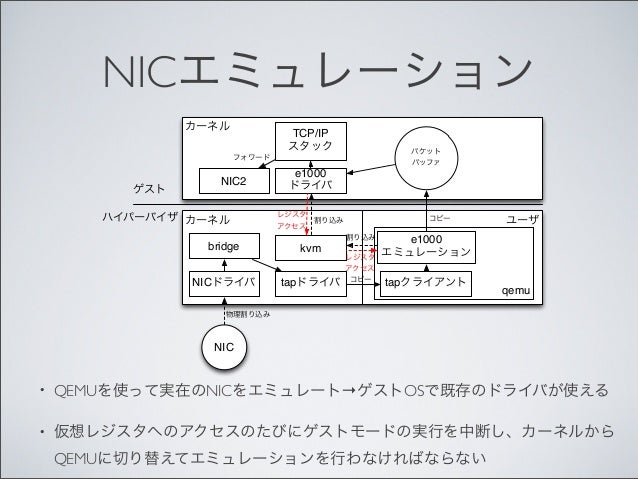 仮想マシンのスタックとネットワークI/Oについて - Tech random