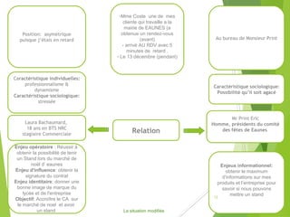 Relation
Mr Print Eric
Homme, présidents du comité
des fêtes de Eaunes
Laura Bachaumard,
18 ans en BTS NRC
stagiaire Commerciale
-Mme Coste une de mes
cliente qui travaille a la
mairie de EAUNES (a
obtenue un rendez-vous
(avant)
- arrivé AU RDV avec 5
minutes de retard .
- Le 13 décembre (pendant)
Enjeu opératoire : Réussir à
obtenir la possibilité de tenir
un Stand lors du marché de
noël d’ eaunes
Enjeu d'influence: obtenir la
signature du contrat
Enjeu identitaire: donner une
bonne image de marque du
lycée et de l'entreprise
Objectif: Accroître le CA sur
le marché de noel et avoir
un stand
Enjeux informationnel:
obtenir le maximum
d'informations sur mes
produits et l’entreprise pour
savoir si nous pouvons
mettre un stand
Position: asymétrique
puisque j’étais en retard
Caractéristique sociologique:
Possibilité qu’il soit agacé
Au bureau de Monsieur Print
Caractéristique individuelles:
professionnalisme &
dynamisme
Caractéristique sociologique:
stressée
La situation modifiée
12
 