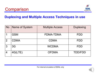E4-E5_CM_01_BASICS OF MOBILE.ppt