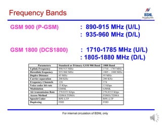 E4-E5_CM_01_BASICS OF MOBILE.ppt