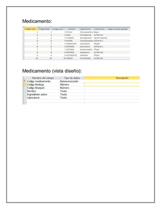 Medicamento:
Medicamento (vista diseño):