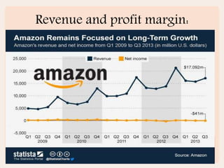 Revenue and profit margin:
 