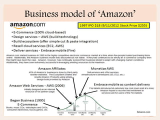 Business model of ‘Amazon’
 