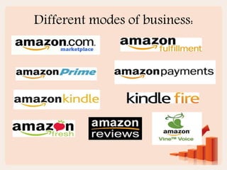 Different modes of business:
 