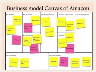 Business model Canvas of Amazon
 