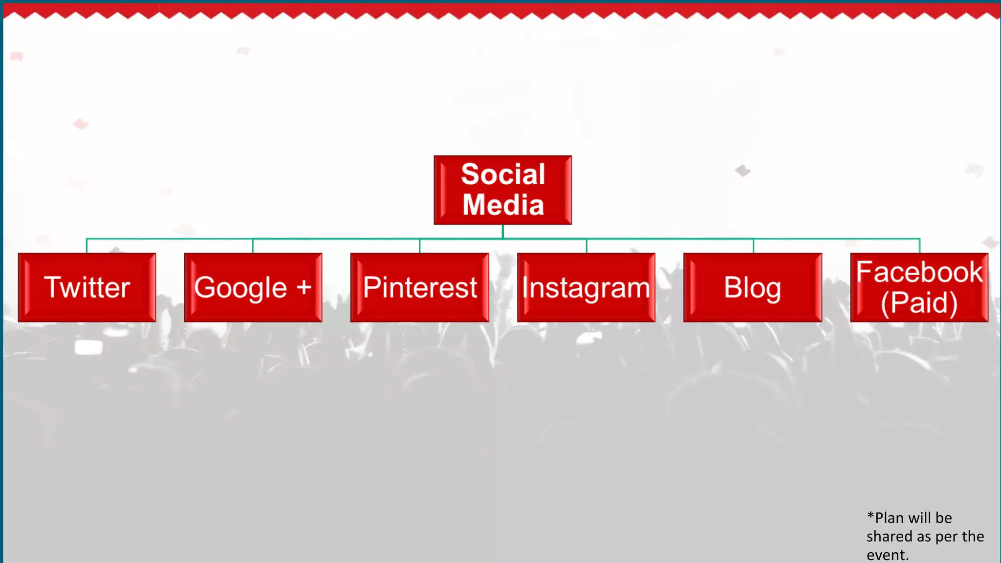 *Plan will be
shared as per the
event.
 