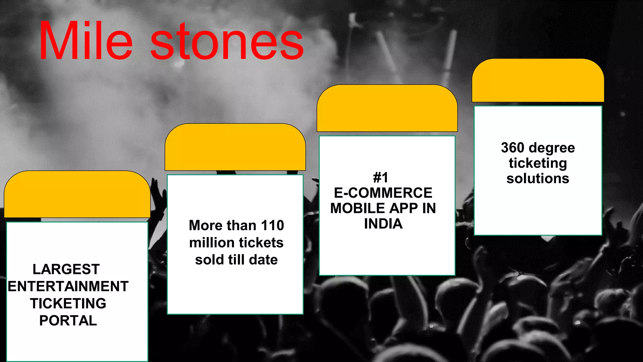 Mile stones
LARGEST
ENTERTAINMENT
TICKETING
PORTAL
More than 110
million tickets
sold till date
#1
E-COMMERCE
MOBILE APP IN
INDIA
360 degree
ticketing
solutions
 