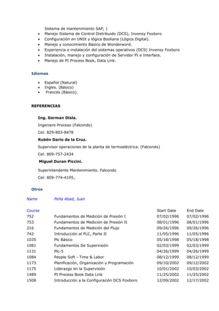 Sistema de mantenimiento SAP, )
• Manejo Sistema de Control Distribuido (DCS), Invensy Foxboro
• Configuración en UNIX y lógica Booliana (Lógica Digital).
• Manejo y conocimiento Básico de Wonderword.
• Experiencia e instalación del sistemas operativos (DCS) Invensy Foxboro
• Instalación, manejo y configuración de Servidor PI e Interface.
• Manejo de PI Process Book, Data Link.
Idiomas
• Español (Natural)
• Ingles. (Básico)
• Francés (Básico).
REFERENCIAS
Ing. German Disla.
Ingeniero Proceso (Falcondo)
Cel: 829-803-8478
Rubén Darío de la Cruz.
Supervisor operaciones de la planta de termoeléctrica. (Falcondo)
Cel: 809-757-2434
Miguel Duran Piccini.
Superintendente Mantenimiento. Falcondo
Cel: 809-774-4195,
Otros
Name Peña Abad, Juan
Course Start Date End Date
752 Fundamentos de Medición de Presión I 07/02/1996 07/02/1996
753 Fundamentos de Medición de Presión II 08/01/1996 08/01/1996
216 Fundamentos de Medición del Flujo 09/26/1996 09/26/1996
742 Introducción al PLC, Parte II 11/05/1996 11/05/1996
1035 Plc Básico 05/18/1998 05/18/1998
1081 Fundamentos De Supervisión 02/03/1999 02/03/1999
1131 Plc-5 04/26/1999 04/26/1999
1084 People Soft - Time & Labor 08/12/1999 08/12/1999
1173 Planificación, Organización y Programación 09/10/2002 09/12/2002
1175 Liderazgo en la Supervisión 10/01/2002 10/03/2002
1489 PI Process Book Data Link 11/25/2002 11/25/2002
1508 Introducción a la Configuración DCS Foxboro 12/09/2002 12/17/2002
 