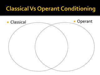  Classical  Operant
 