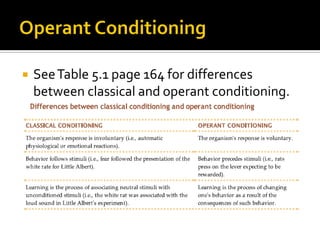  SeeTable 5.1 page 164 for differences
between classical and operant conditioning.
 