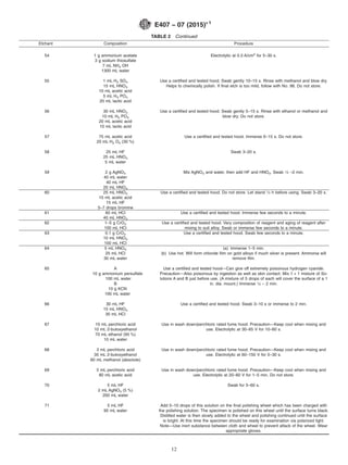 TABLE 2 Continued
Etchant Composition Procedure
54 1 g ammonium acetate
3 g sodium thiosulfate
7 mL NH4 OH
1300 mL water
Electrolytic at 0.3 A/cm2
for 5–30 s.
55 1 mL H2 SO4
15 mL HNO3
10 mL acetic acid
5 mL H3 PO4
20 mL lactic acid
Use a certified and tested hood. Swab gently 10–15 s. Rinse with methanol and blow dry.
Helps to chemically polish. If final etch is too mild, follow with No. 98. Do not store.
56 30 mL HNO3
10 mL H3 PO4
20 mL acetic acid
10 mL lactic acid
Use a certified and tested hood. Swab gently 5–15 s. Rinse with ethanol or methanol and
blow dry. Do not store.
57 75 mL acetic acid
25 mL H2 O2 (30 %)
Use a certified and tested hood. Immerse 6–15 s. Do not store.
58 25 mL HF
25 mL HNO3
5 mL water
Swab 3–20 s.
59 2 g AgNO3
40 mL water
40 mL HF
20 mL HNO3
Mix AgNO3 and water, then add HF and HNO3. Swab 1⁄2 –2 min.
60 25 mL HNO3
15 mL acetic acid
15 mL HF
5–7 drops bromine
Use a certified and tested hood. Do not store. Let stand 1⁄2 h before using. Swab 3–20 s.
61 60 mL HCl
40 mL HNO3
Use a certified and tested hood. Immerse few seconds to a minute.
62 1–5 g CrO3
100 mL HCl
Use a certified and tested hood. Vary composition of reagent and aging of reagent after
mixing to suit alloy. Swab or immerse few seconds to a minute.
63 0.1 g CrO3
10 mL HNO3
100 mL HCl
Use a certified and tested hood. Swab few seconds to a minute.
64 5 mL HNO3 (a) Immerse 1–5 min.
25 mL HCl
30 mL water
(b) Use hot. Will form chloride film on gold alloys if much silver is present. Ammonia will
remove film.
65 A
10 g ammonium persulfate
100 mL water
B
10 g KCN
100 mL water
Use a certified and tested hood—Can give off extremely poisonous hydrogen cyanide.
Precaution—Also poisonous by ingestion as well as skin contact. Mix 1 + 1 mixture of So-
lutions A and B just before use. (A mixture of 5 drops of each will cover the surface of a 1
in. dia. mount.) Immerse 1⁄2 – 2 min.
66 30 mL HF
15 mL HNO3
30 mL HCl
Use a certified and tested hood. Swab 3–10 s or immerse to 2 min.
67 10 mL perchloric acid
10 mL 2-butoxyethanol
70 mL ethanol (95 %)
10 mL water
Use in wash down/perchloric rated fume hood. Precaution—Keep cool when mixing and
use. Electrolytic at 30–65 V for 10–60 s.
68 3 mL perchloric acid
35 mL 2-butoxyethanol
60 mL methanol (absolute)
Use in wash down/perchloric rated fume hood. Precaution—Keep cool when mixing and
use. Electrolytic at 60–150 V for 5–30 s.
69 5 mL perchloric acid
80 mL acetic acid
Use in wash down/perchloric rated fume hood. Precaution—Keep cool when mixing and
use. Electrolytic at 20–60 V for 1–5 min. Do not store.
70 5 mL HF
2 mL AgNO3 (5 %)
200 mL water
Swab for 5–60 s.
71 5 mL HF
95 mL water
Add 5–10 drops of this solution on the final polishing wheel which has been charged with
the polishing solution. The specimen is polished on this wheel until the surface turns black.
Distilled water is then slowly added to the wheel and polishing continued until the surface
is bright. At this time the specimen should be ready for examination via polarized light.
Note—Use inert substance between cloth and wheel to prevent attack of the wheel. Wear
appropriate gloves.
E407 − 07 (2015)´1
12
 