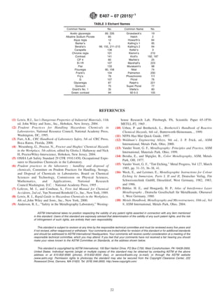 REFERENCES
(1) Lewis, R.J., Sax’s Dangerous Properties of Industrial Materials, 11th
ed. John Wiley and Sons., Inc., Hoboken, New Jersey, 2004.
(2) Prudent Practices for Handling Hazardous Chemicals in
Laboratories, National Resource Council, National Academy Press,
Washington, DC, 1995.
(3) Furr, A.K., CRC Handbook of Laboratory Safety, 5th ed. CRC Press,
Boca Raton, Florida, 2000.
(4) .Wesenberg, G., Proctor, N., Proctor and Hughes’ Chemical Hazards
in the Workplace, 5th edition, edited by Gloria J. Hathaway and Nick
H, ProctorWiley-Interscience, Hoboken, New Jersey, 2004.
(5) OSHA Lab Safety Standard 29 CFR 1910.1450, Occupational Expo-
sures to Hazardous Chemicals in the Laboratory.
(6) Prudent practices in the laboratory : handling and disposal of
chemicals, Committee on Prudent Practices for Handling, Storage,
and Disposal of Chemicals in Laboratories, Board on Chemical
Sciences and Technology, Commission on Physical Sciences,
Mathematics, and Applications, National Research
Council.Washington, D.C. : National Academy Press, 1995 .
(7) Lefevre, M. J., and Conibear, S., First Aid Manual for Chemical
Accidents, 2nd ed., Van Nostrand Reinhold Co., Inc., New York, 1989.
(8) Lewis, R. J., Rapid Guide to Hazardous Chemicals in the Workplace,
4th ed.,John Wiley and Sons., Inc., New York, 2000.
(9) Anderson, R. L., “Safety in the Metallography Laboratory,” Westing-
house Research Lab, Pittsburgh, PA, Scientific Paper 65-1P30-
METLL-P2, 1965 .
(10) Urben, P. and Bretherick, L., Bretherick’s Handbook of Reactive
Chemical Hazards, 6th ed., Butterworth-Heinemann, , 1999.
(11) NFPA Haz-Mat Quick Guide, 1997.
(12) Woldman’s Engineering Alloys, 9th ed., J. P. Frick, ed., ASM
International, Metals Park, Ohio, 2000.
(13) Vander Voort, G. F., Metallography: Principles and Practice, ASM
International, Materials Park, Ohio, 1999.
(14) Beraha, E., and Shpigler, B., Color Metallography, ASM, Metals
Park, OH, 1977.
(15) Vander Voort, G. F., “Tint Etching,” Metal Progress, Vol 127, March
1985, pp. 31–33, 36–38, 41.
(16) Weck, E., and Leistner, E., Metallographic Instructions for Colour
Etching by Immersion, Parts I, II and II, Deutscher Verlag, Für
Schweisstechnik GmbH, Düsseldorf, West Germany, 1982, 1983,
and 1986.
(17) Bühler, H. E., and Hougardy, H. P., Atlas of Interference Layer
Metallography , Deutsche Gesellschaft für Metallkunde, Oberursel
1, West Germany, 1980.
(18) Metals Handbook, Metallography and Microstructures, 10th ed., Vol
9, ASM International, Metals Park, Ohio, 2004.
ASTM International takes no position respecting the validity of any patent rights asserted in connection with any item mentioned
in this standard. Users of this standard are expressly advised that determination of the validity of any such patent rights, and the risk
of infringement of such rights, are entirely their own responsibility.
This standard is subject to revision at any time by the responsible technical committee and must be reviewed every five years and
if not revised, either reapproved or withdrawn. Your comments are invited either for revision of this standard or for additional standards
and should be addressed to ASTM International Headquarters. Your comments will receive careful consideration at a meeting of the
responsible technical committee, which you may attend. If you feel that your comments have not received a fair hearing you should
make your views known to the ASTM Committee on Standards, at the address shown below.
This standard is copyrighted by ASTM International, 100 Barr Harbor Drive, PO Box C700, West Conshohocken, PA 19428-2959,
United States. Individual reprints (single or multiple copies) of this standard may be obtained by contacting ASTM at the above
address or at 610-832-9585 (phone), 610-832-9555 (fax), or service@astm.org (e-mail); or through the ASTM website
(www.astm.org). Permission rights to photocopy the standard may also be secured from the Copyright Clearance Center, 222
Rosewood Drive, Danvers, MA 01923, Tel: (978) 646-2600; http://www.copyright.com/
TABLE 3 Etchant Names
Common Name No. Common Name No.
Acetic glyceregia 89, 226 Groesbeck’s 19
Alkaline Sodium Picrate 85 Hatch 2
Aqua regia 12 Howarth’s 84
Barker’s 5 Kalling’s 1 95
Beraha’s 99, 155, 211–215 Kalling’s 2 94
Carapella 138 Keller’s 3
Chrome regia 101 Klemm’s 210
Contrast 141 Kroll’s 192, 187
CP 4 60 Marble’s 25
El-1R 107 Marshall’s 223
Flat 133 Murakami’s 98
Flouregia 90, 158 Nital 74
Frank’s 104 Palmerton 200
Fry’s 79 Phoschromic 111
G 107 Picral 76
Glyceregia 87 Ralph’s 221
Gorsuch 75 Super Picral 77
Grard’s No. 1 35 Vilella’s 80
Green contrast 94 92-5-3 105
E407 − 07 (2015)´1
22
 