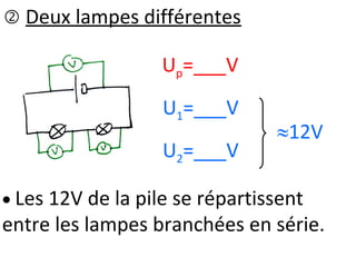  Deux lampes différentes
12V
Up=___V
U1=___V
U2=___V
 Les 12V de la pile se répartissent
entre les lampes branchées en série.
 