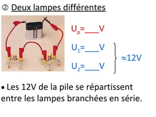  Deux lampes différentes
12V
Up=___V
U1=___V
U2=___V
 Les 12V de la pile se répartissent
entre les lampes branchées en série.
 
