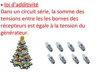  loi d’additivité
Dans un circuit série, la somme des
tensions entre les les bornes des
récepteurs est égale à la tension du
générateur.
 