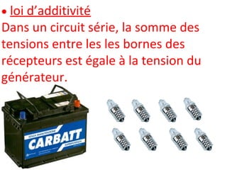  loi d’additivité
Dans un circuit série, la somme des
tensions entre les les bornes des
récepteurs est égale à la tension du
générateur.
 