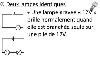  Une lampe gravée « 12V »
brille normalement quand
elle est branchée seule sur
une pile de 12V.
 Deux lampes identiques
 