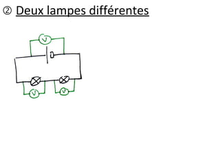  Deux lampes différentes
 