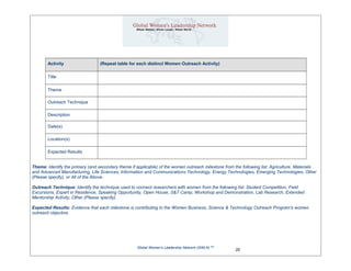 Activity (Repeat table for each distinct Women Outreach Activity)
Title
Theme
Outreach Technique
Description
Date(s)
Location(s)
Expected Results
Theme: Identify the primary (and secondary theme if applicable) of the women outreach milestone from the following list: Agriculture, Materials
and Advanced Manufacturing, Life Sciences, Information and Communications Technology, Energy Technologies, Emerging Technologies, Other
(Please specify), or All of the Above.
Outreach Technique: Identify the technique used to connect researchers with women from the following list: Student Competition, Field
Excursions, Expert in Residence, Speaking Opportunity, Open House, S&T Camp, Workshop and Demonstration, Lab Research, Extended
Mentorship Activity, Other (Please specify).
Expected Results: Evidence that each milestone is contributing to the Women Business, Science & Technology Outreach Program’s women
outreach objective.
Global Women’s Leadership Network (GWLN) SM
20
 