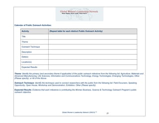 Calendar of Public Outreach Activities:
Activity (Repeat table for each distinct Public Outreach Activity)
Title
Theme
Outreach Technique
Description
Date(s)
Location(s)
Expected Results
Theme: Identify the primary (and secondary theme if applicable) of the public outreach milestone from the following list: Agriculture, Materials and
Advanced Manufacturing, Life Sciences, Information and Communications Technology, Energy Technologies, Emerging Technologies, Other
(Please specify), or All of the Above.
Outreach Technique: Identify the technique used to connect researchers with the public from the following list: Field Excursion, Speaking
Opportunity, Open House, Workshop and Demonstration, Exhibition, Other (Please specify).
Expected Results: Evidence that each milestone is contributing the Women Business, Science & Technology Outreach Program’s public
outreach objective.
Global Women’s Leadership Network (GWLN) SM
21
 