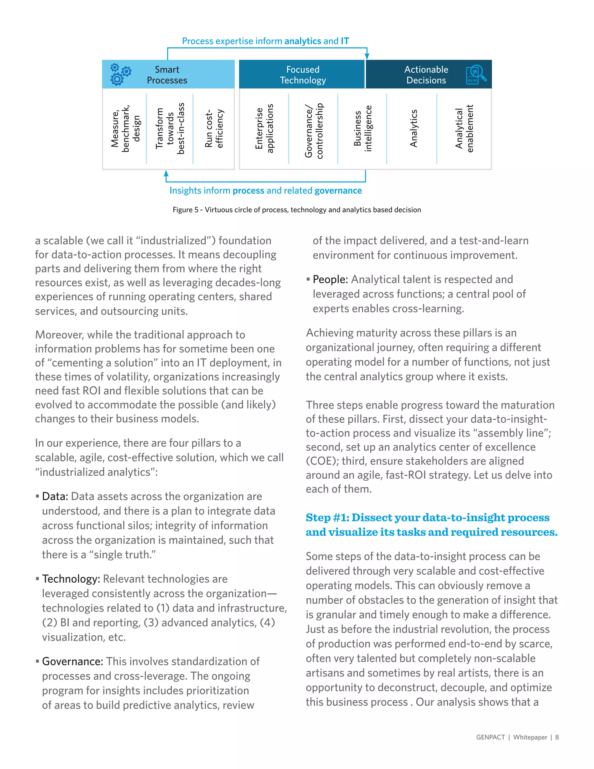 a scalable (we call it “industrialized”) foundation
for data-to-action processes. It means decoupling
parts and delivering them from where the right
resources exist, as well as leveraging decades-long
experiences of running operating centers, shared
services, and outsourcing units.
Moreover, while the traditional approach to
information problems has for sometime been one
of “cementing a solution” into an IT deployment, in
these times of volatility, organizations increasingly
need fast ROI and flexible solutions that can be
evolved to accommodate the possible (and likely)
changes to their business models.
In our experience, there are four pillars to a
scalable, agile, cost-effective solution, which we call
“industrialized analytics”:
•	Data: Data assets across the organization are
understood, and there is a plan to integrate data
across functional silos; integrity of information
across the organization is maintained, such that
there is a “single truth.”
•	Technology: Relevant technologies are
leveraged consistently across the organization—
technologies related to (1) data and infrastructure,
(2) BI and reporting, (3) advanced analytics, (4)
visualization, etc.
•	Governance: This involves standardization of
processes and cross-leverage. The ongoing
program for insights includes prioritization
of areas to build predictive analytics, review
of the impact delivered, and a test-and-learn
environment for continuous improvement.
•	People: Analytical talent is respected and
leveraged across functions; a central pool of
experts enables cross-learning.
Achieving maturity across these pillars is an
organizational journey, often requiring a different
operating model for a number of functions, not just
the central analytics group where it exists.
Three steps enable progress toward the maturation
of these pillars. First, dissect your data-to-insight-
to-action process and visualize its “assembly line”;
second, set up an analytics center of excellence
(COE); third, ensure stakeholders are aligned
around an agile, fast-ROI strategy. Let us delve into
each of them.
Step #1: Dissect your data-to-insight process
and visualize its tasks and required resources.
Some steps of the data-to-insight process can be
delivered through very scalable and cost-effective
operating models. This can obviously remove a
number of obstacles to the generation of insight that
is granular and timely enough to make a difference.
Just as before the industrial revolution, the process
of production was performed end-to-end by scarce,
often very talented but completely non-scalable
artisans and sometimes by real artists, there is an
opportunity to deconstruct, decouple, and optimize
this business process . Our analysis shows that a
GENPACT | Whitepaper | 8
Figure 5 - Virtuous circle of process, technology and analytics based decision
Insights inform process and related governance
Process expertise inform analytics and IT
Smart
Processes
Measure,
benchmark,
design
Transform
towards
best-in-class
Runcost-
efficiency
Enterprise
applications
Business
intelligence
Analytical
enablement
Analytics
Governance/
controllership
Focused
Technology
Actionable
Decisions
 