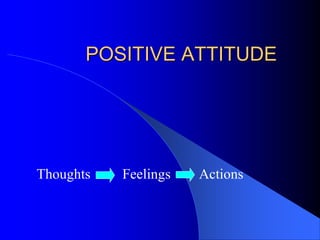 POSITIVE ATTITUDE
Thoughts Feelings Actions
 