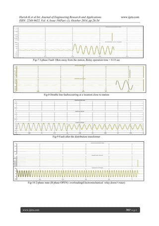 Harish.K et al.Int. Journal of Engineering Research and Applications www.ijera.com
ISSN: 2248-9622, Vol. 4, Issue 10(Part -1), October 2014, pp.26-34
www.ijera.com 30|P a g e
Fig-7 3-phase Fault 10km away from the station, Relay operation time = 0.15 sec
Fig-8 Double line faultoccurring at a location close to station
Fig-9 Fault after the distribution transformer
Fig-10 2-phase state (B phase OPEN): overloading(Electromechanical relay doesn‟t react)
 