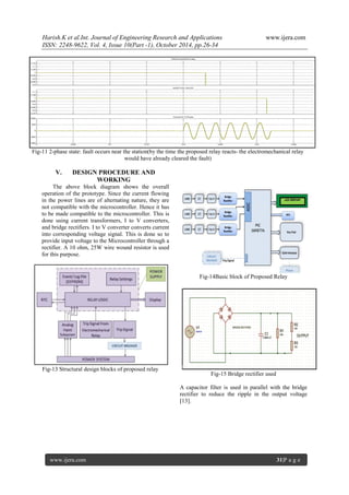 Harish.K et al.Int. Journal of Engineering Research and Applications www.ijera.com
ISSN: 2248-9622, Vol. 4, Issue 10(Part -1), October 2014, pp.26-34
www.ijera.com 31|P a g e
Fig-11 2-phase state: fault occurs near the station(by the time the proposed relay reacts- the electromechanical relay
would have already cleared the fault)
V. DESIGN PROCEDURE AND
WORKING
The above block diagram shows the overall
operation of the prototype. Since the current flowing
in the power lines are of alternating nature, they are
not compatible with the microcontroller. Hence it has
to be made compatible to the microcontroller. This is
done using current transformers, I to V converters,
and bridge rectifiers. I to V converter converts current
into corresponding voltage signal. This is done so to
provide input voltage to the Microcontroller through a
rectifier. A 10 ohm, 25W wire wound resistor is used
for this purpose.
Fig-13 Structural design blocks of proposed relay
Fig-14Basic block of Proposed Relay
Fig-15 Bridge rectifier used
A capacitor filter is used in parallel with the bridge
rectifier to reduce the ripple in the output voltage
[13].
 
