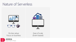 Nature of Serverless
Ease of scale
(Event-based)
Do less setup
Focus on business
 