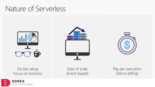 Nature of Serverless
Ease of scale
(Event-based)
Pay per execution
(Micro-billing)
Do less setup
Focus on business
 