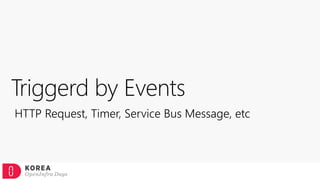 Triggerd by Events
HTTP Request, Timer, Service Bus Message, etc
 