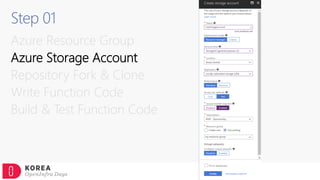 Step 01
Azure Resource Group
Azure Storage Account
Repository Fork & Clone
Write Function Code
Build & Test Function Code
 