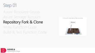 Step 01
Azure Resource Group
Azure Storage Account
Repository Fork & Clone
Write Function Code
Build & Test Function Code
 