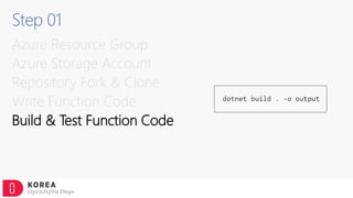 Step 01
Azure Resource Group
Azure Storage Account
Repository Fork & Clone
Write Function Code
Build & Test Function Code
 